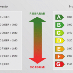 Classi di efficienza energetica